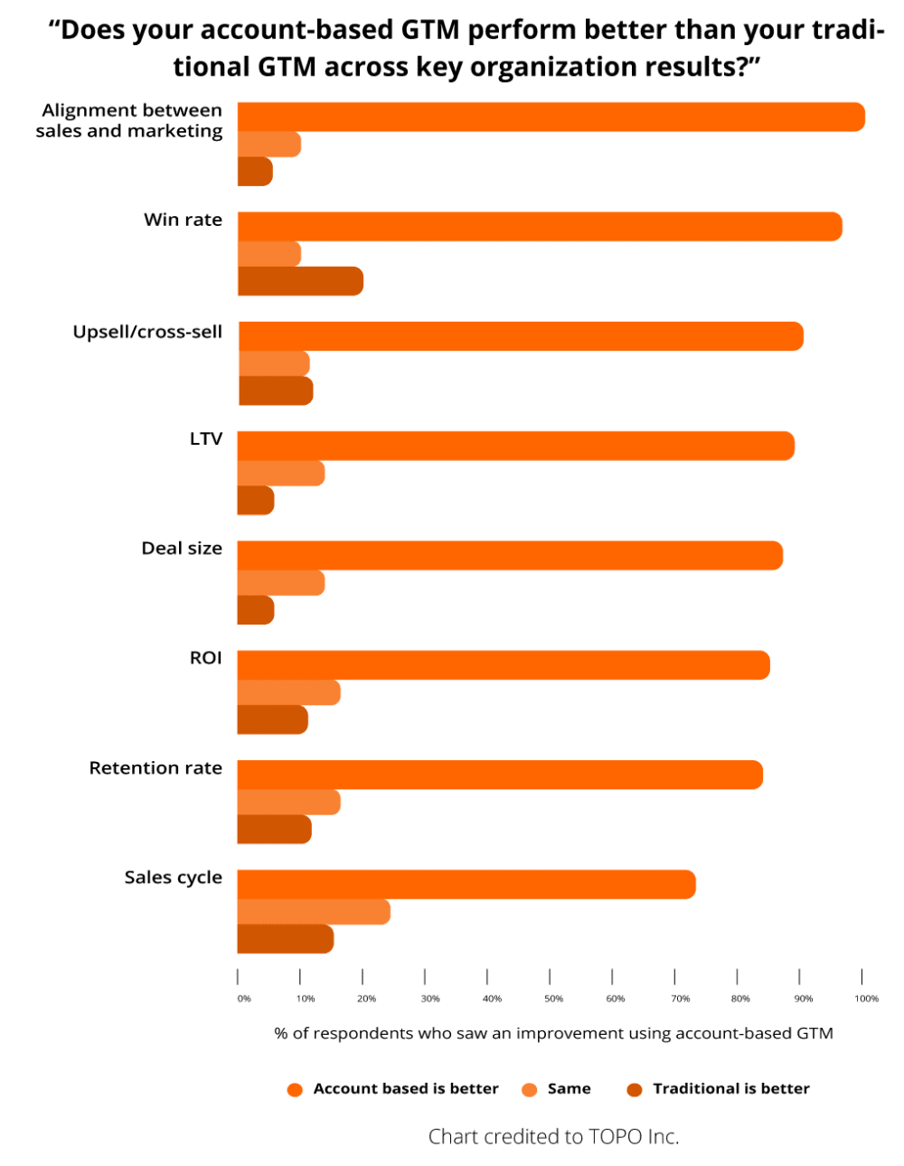 chart1_topo